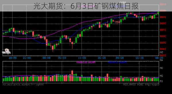 光大期货：6月3日矿钢煤焦日报