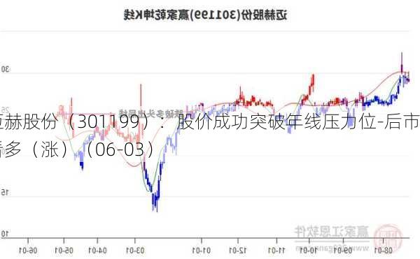 迈赫股份（301199）：股价成功突破年线压力位-后市看多（涨）（06-03）