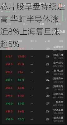 芯片股早盘持续走高 华虹半导体涨近8%上海复旦涨超5%