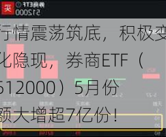 行情震荡筑底，积极变化隐现，券商ETF（512000）5月份额大增超7亿份！