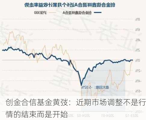 创金合信基金黄弢：近期市场调整不是行情的结束而是开始