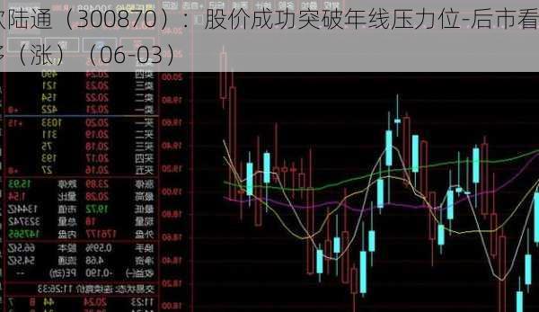 欧陆通（300870）：股价成功突破年线压力位-后市看多（涨）（06-03）