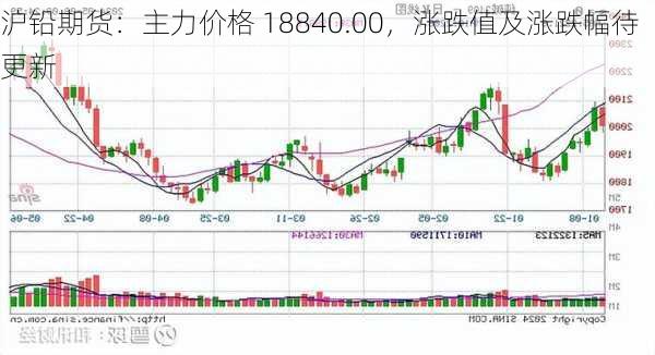 沪铅期货：主力价格 18840.00，涨跌值及涨跌幅待更新