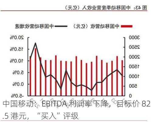 中国移动：EBITDA 利润率下降，目标价 82.5 港元，“买入”评级