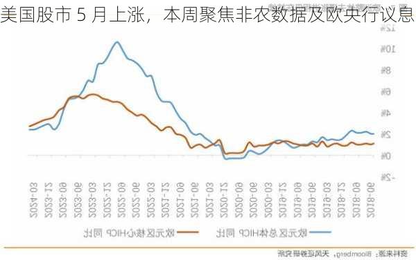 美国股市 5 月上涨，本周聚焦非农数据及欧央行议息