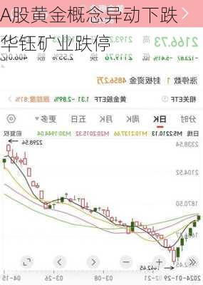 A股黄金概念异动下跌 华钰矿业跌停