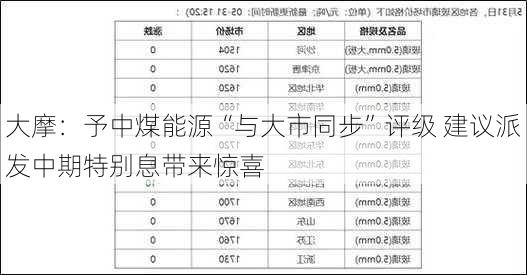 大摩：予中煤能源“与大市同步”评级 建议派发中期特别息带来惊喜