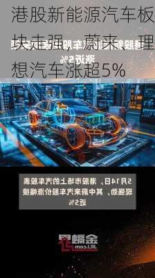 港股新能源汽车板块走强，蔚来、理想汽车涨超5%