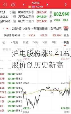 沪电股份涨9.41%，股价创历史新高