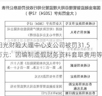 阳光财险大理中心支公司被罚31.5万元：因编制虚假财务资料套取费用等