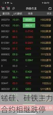 锰硅、硅铁主力合约相继跌停