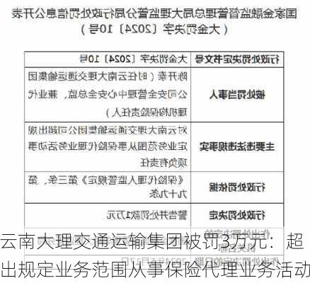 云南大理交通运输集团被罚3万元：超出规定业务范围从事保险代理业务活动