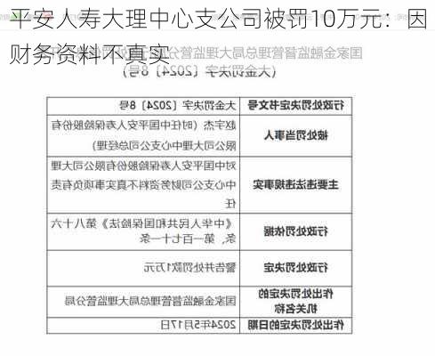 平安人寿大理中心支公司被罚10万元：因财务资料不真实