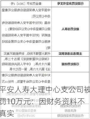 平安人寿大理中心支公司被罚10万元：因财务资料不真实