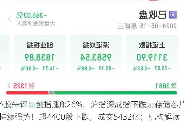 A股午评：创指涨0.26%，沪指深成指下跌，存储芯片持续强势！超4400股下跌，成交5432亿；机构解读