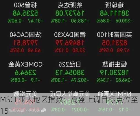 MSCI 亚太地区指数：高盛上调目标点位至 615