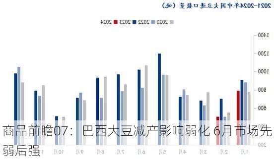 商品前瞻07：巴西大豆减产影响弱化 6月市场先弱后强