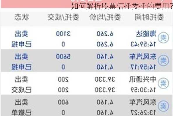 如何解析股票信托委托的费用？