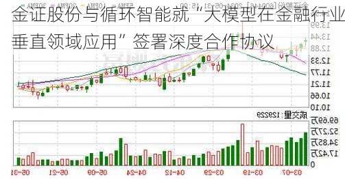 金证股份与循环智能就“大模型在金融行业垂直领域应用”签署深度合作协议