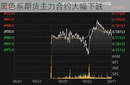 黑色系期货主力合约大幅下跌