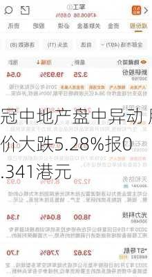 冠中地产盘中异动 股价大跌5.28%报0.341港元