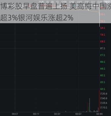 博彩股早盘普遍上扬 美高梅中国涨超3%银河娱乐涨超2%