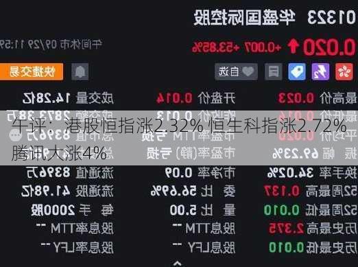 午评：港股恒指涨2.32% 恒生科指涨2.72%腾讯大涨4%