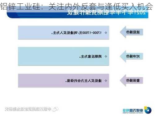 铝锌工业硅：关注内外反套与逢低买入机会