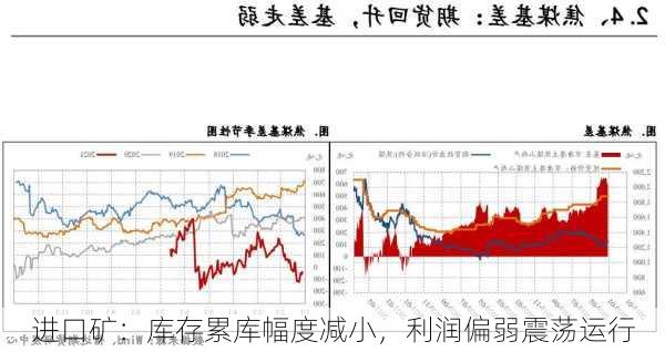 进口矿：库存累库幅度减小，利润偏弱震荡运行