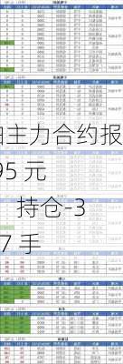 豆粕主力合约报 3495 元/吨，持仓-33387 手