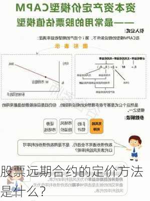 股票远期合约的定价方法是什么？