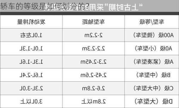 轿车的等级是如何划分的？