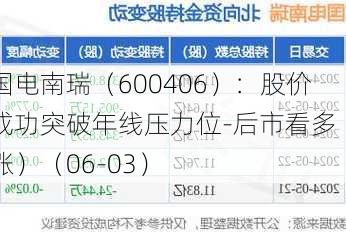 国电南瑞（600406）：股价成功突破年线压力位-后市看多（涨）（06-03）