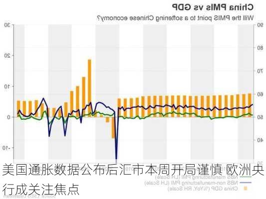 美国通胀数据公布后汇市本周开局谨慎 欧洲央行成关注焦点