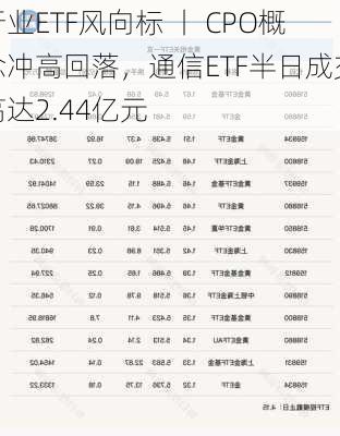 行业ETF风向标 丨 CPO概念冲高回落，通信ETF半日成交高达2.44亿元