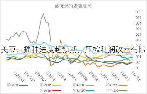 美豆：播种进度超预期，压榨利润改善有限