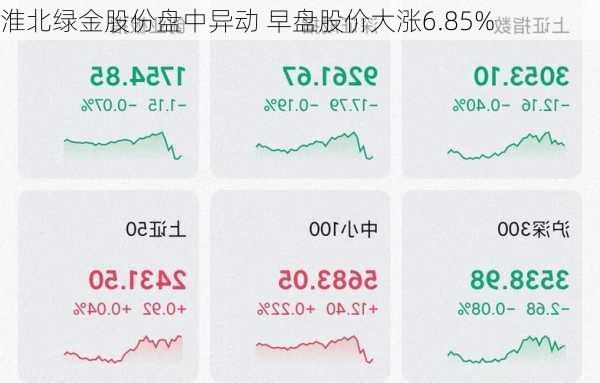 淮北绿金股份盘中异动 早盘股价大涨6.85%