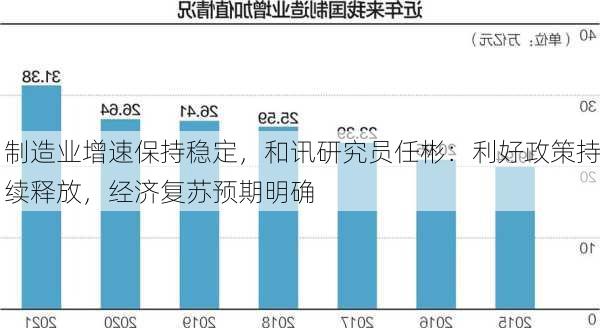 制造业增速保持稳定，和讯研究员任彬：利好政策持续释放，经济复苏预期明确