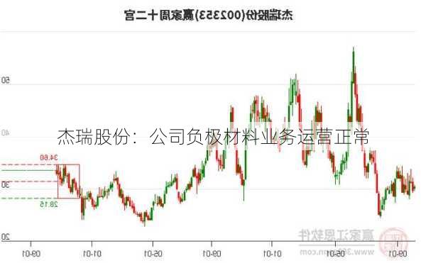 杰瑞股份：公司负极材料业务运营正常