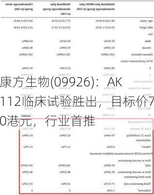 康方生物(09926)：AK112临床试验胜出，目标价70港元，行业首推