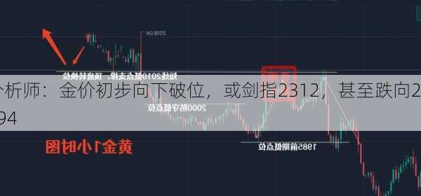 分析师：金价初步向下破位，或剑指2312，甚至跌向2294