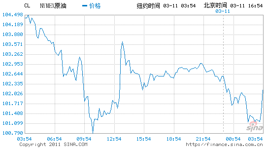 布伦特原油：跌破 82.45 继续看跌，目标 80.08