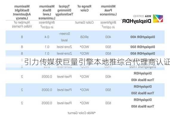 引力传媒获巨量引擎本地推综合代理商认证