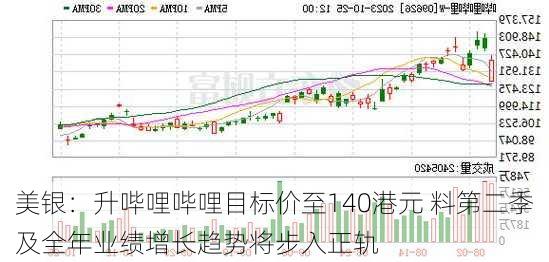 美银：升哔哩哔哩目标价至140港元 料第二季及全年业绩增长趋势将步入正轨