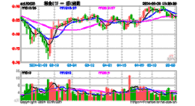 卓航控股(01865)上涨21.21%，报0.04元/股