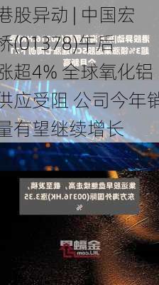 港股异动 | 中国宏桥(01378)午后涨超4% 全球氧化铝供应受阻 公司今年销量有望继续增长