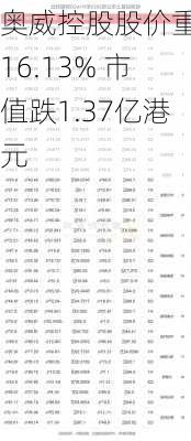 奥威控股股价重挫16.13% 市值跌1.37亿港元