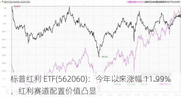 标普红利 ETF(562060)：今年以来涨幅 11.99%，红利赛道配置价值凸显