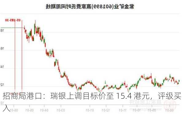 招商局港口：瑞银上调目标价至 15.4 港元，评级买入