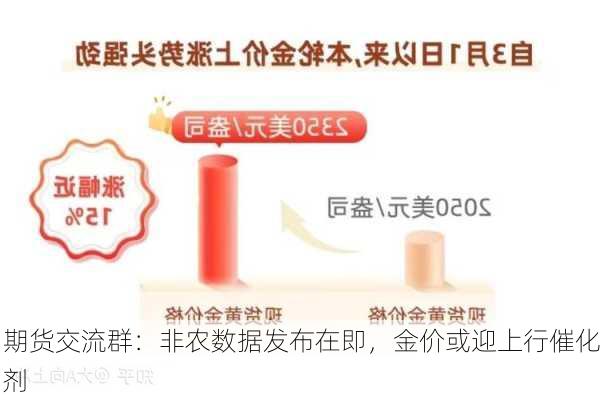 期货交流群：非农数据发布在即，金价或迎上行催化剂